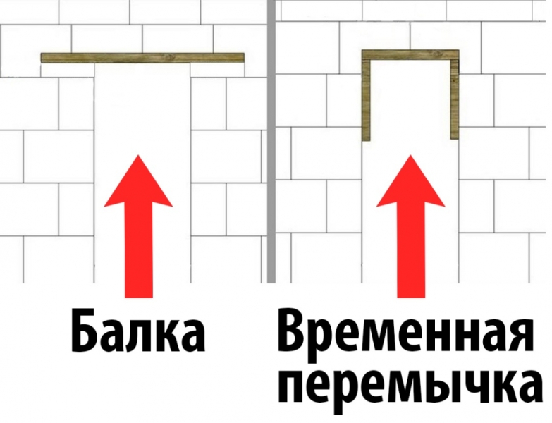 Что нужно для кирпичной кладки? Инструменты, приспособления и материалы