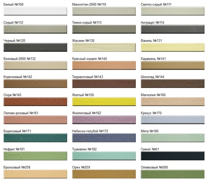 Затирка для плитки: види, вибір, інструменти та як зробити 5 Что нужно для выполнения цементной затирки швов?