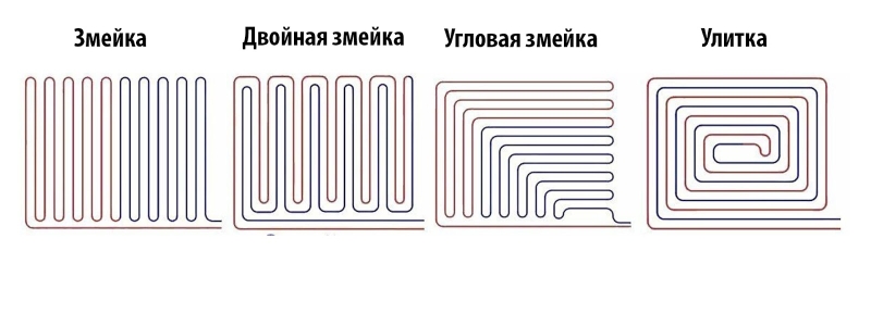 Способы укладки греющего кабеля: змейка и улитка