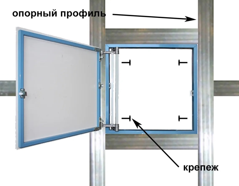 Регулировка петель люка