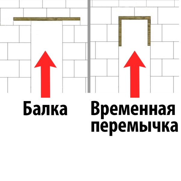 Схема устройства перемычки над дверным проемом