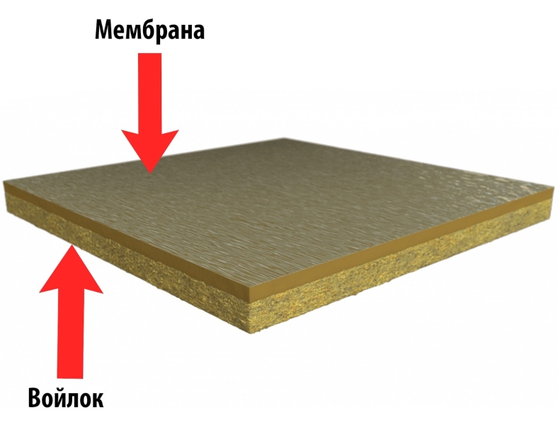 Структура многослойной звукоизоляционной мембраны