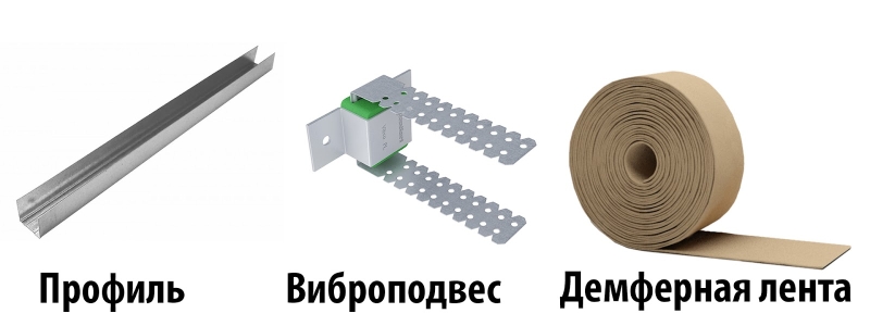Базовая каркасная звукоизоляция потолка Эконом. Пошаговая инструкция