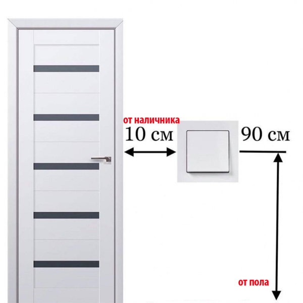 Что такое мастер-выключатель в квартире?