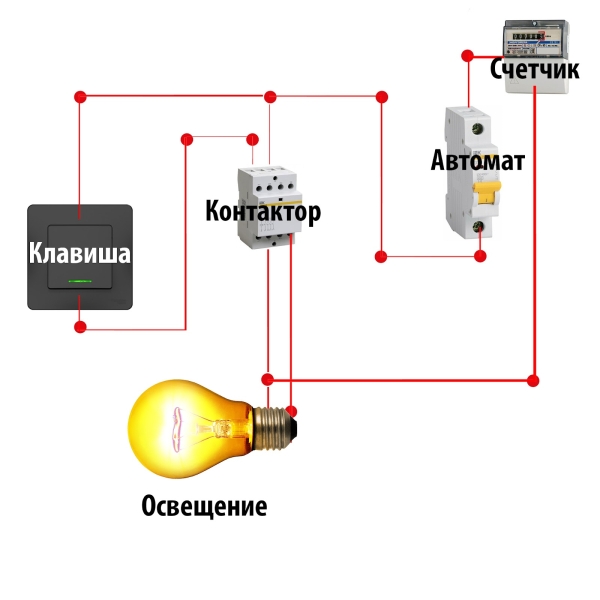 Что такое мастер-выключатель в квартире?