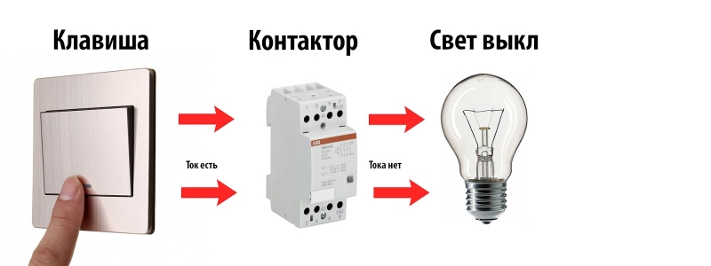 Что такое мастер-выключатель в квартире?