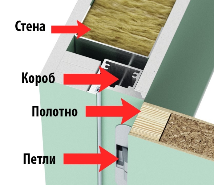 Двери скрытого монтажа: секреты установки и дизайна 6 Двери скрытого монтажа. Вся самая актуальная информация