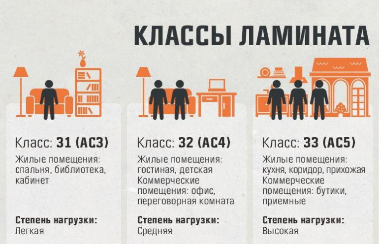 Укладка ламината Экономия на ремонте в 2023-2024 году