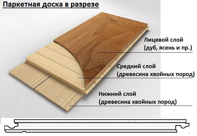 Ламинат как альтернатива паркету Экономия на ремонте в 2023-2024 году