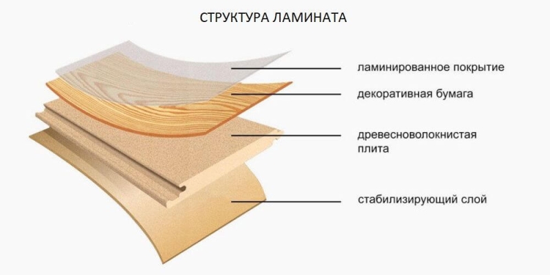 Преимущества ламината Экономия на ремонте в 2023-2024 году