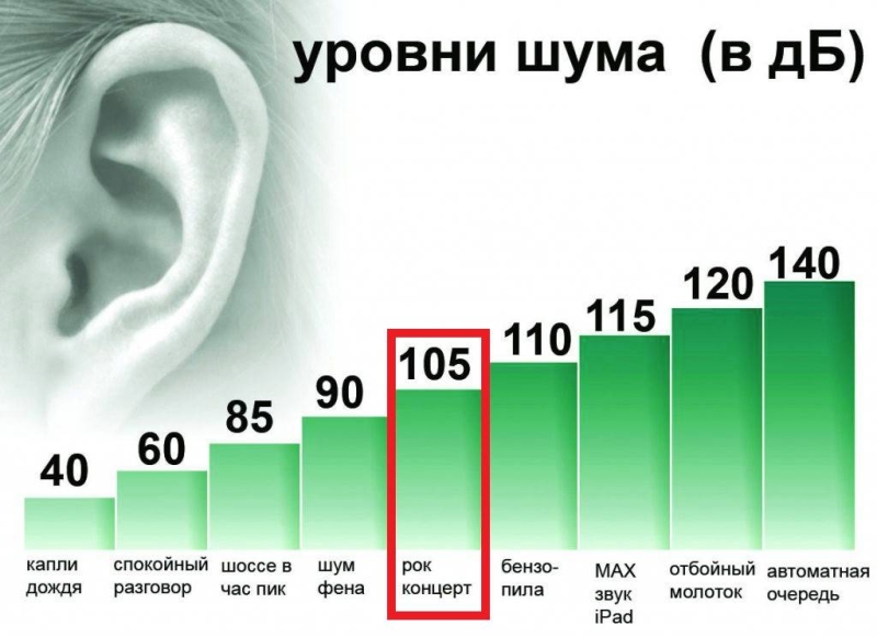 Как правильно сделать шумоизоляцию в квартире