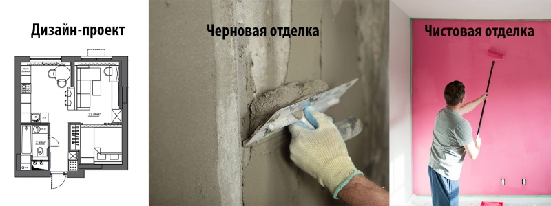 Основные этапы ремонта Как сэкономить на отделке без ущерба качеству? Раскрываем главные секреты