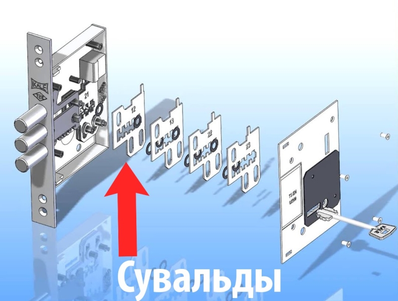 Как выбрать и заменить входную дверь в квартиру