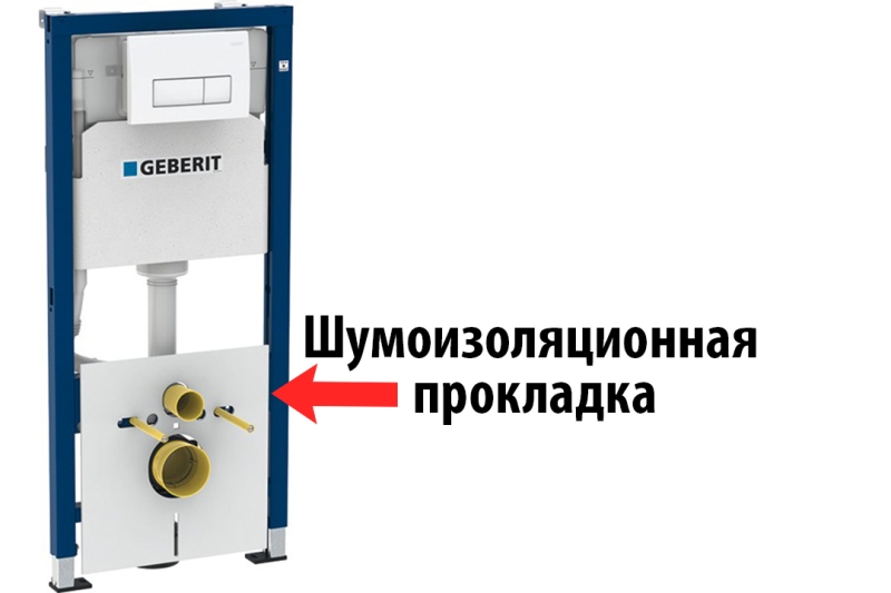 Выбор механизма смыва воды Механизм смыва воды