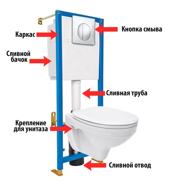 Выбор системы смыва для инсталляции Системы смыва воды в инсталляции