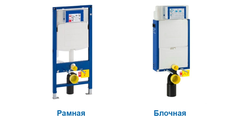 Особенности блочной инсталляции Блочная инсталляция для унитаза