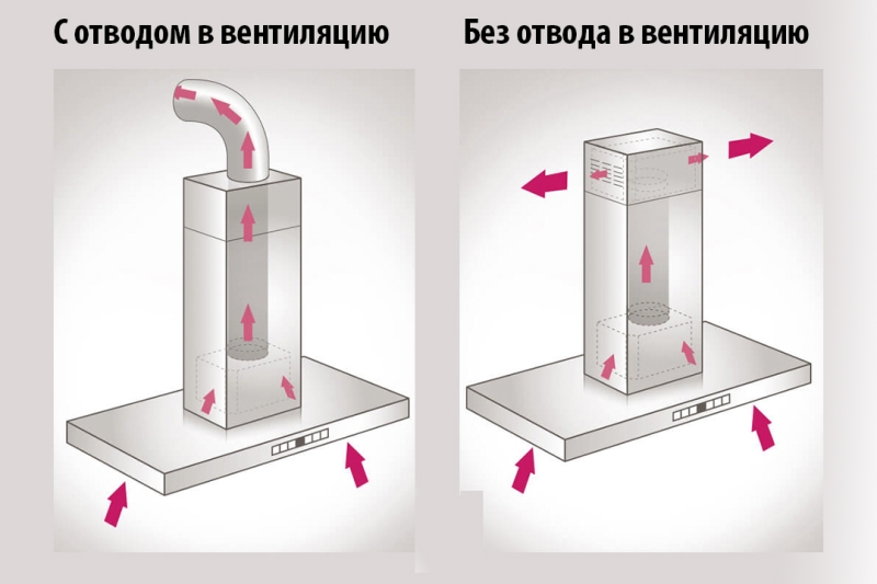 Как выбрать вытяжку для кухни: виды, советы, мощность 3 Как выбрать вытяжку для кухни: виды, критерии установки, советы профессионалов