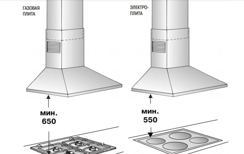 Как выбрать вытяжку для кухни: виды, советы, мощность 12 Как выбрать вытяжку для кухни: виды, критерии установки, советы профессионалов