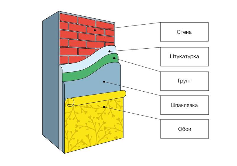 Межкомнатные перегородки в квартире: материалы и правила возведения