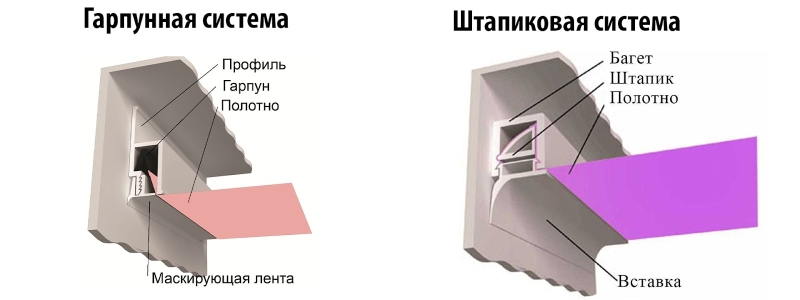 Натяжные потолки: виды, выбор и монтаж в Украине 2025 11 Натяжные потолки – виды, плюсы и минусы, как выбрать и где лучше использовать