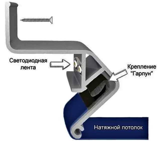 Натяжные потолки: виды, выбор и монтаж в Украине 2025 15 Натяжные потолки – виды, плюсы и минусы, как выбрать и где лучше использовать